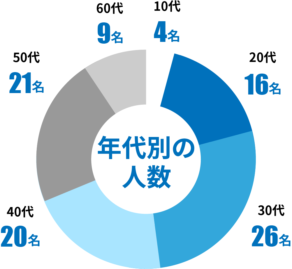 graph_R8